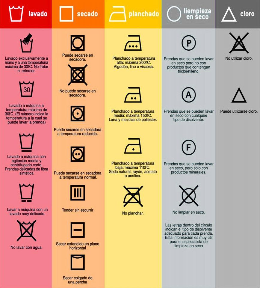 Qué significan las etiquetas lavado en la ropa? - industriales Más